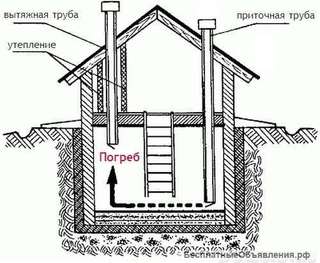 Погреб под ключ в Красноярске. Ремонт погреба.