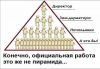 Нужен Бизнес-партнер