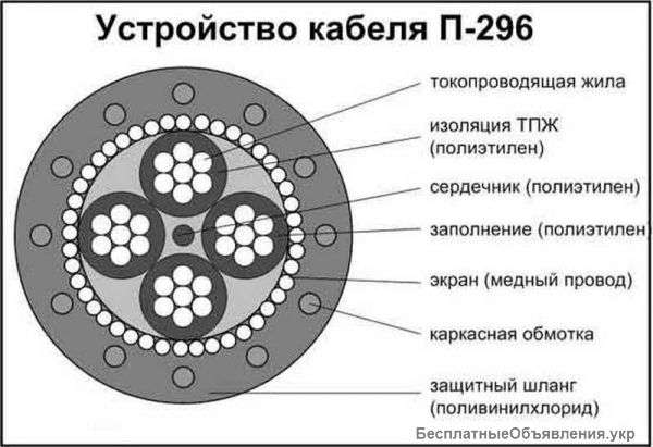 Кабель (ПРОВОД) П296, П274 (полевик)