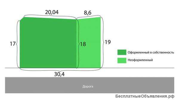 Участок в Щелково, 6 соток
