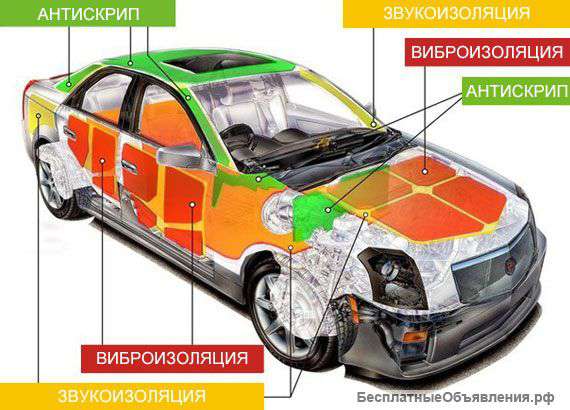 Шумоизоляция для вашего автомобиля