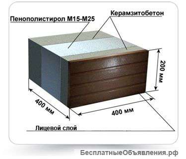 Производство теплоблоков с облицовкой