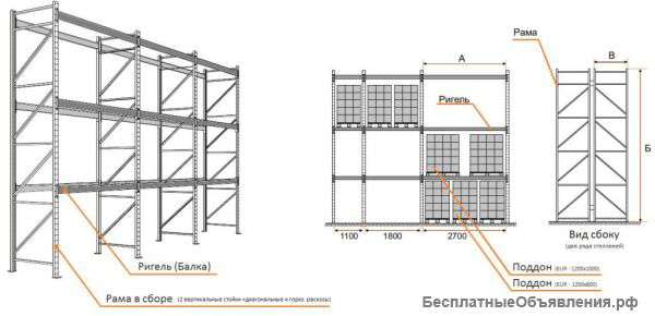 Купим б/у фронтальные стеллажи