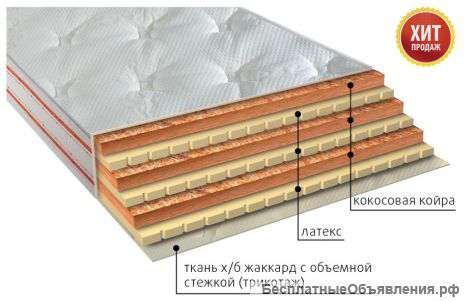 Матрасы серии ЛЮКС со склада в Симферополе