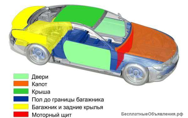 Шумоизоляция в автомобиль