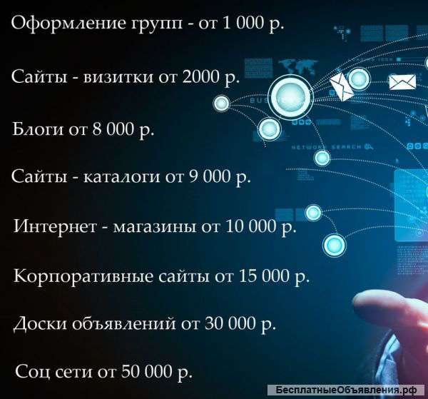 Создание и продвижение вашего сайта