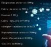 Создание и продвижение вашего сайта от профессионалов по низкой цене