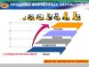 Запчасти к складской технике