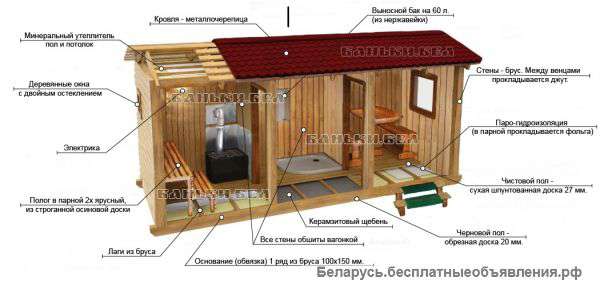 Пиломатериалы и бани под ключ