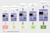 Интернет-маркетинг, SEO, Реклама в Google Adwords и Яндекс Директ