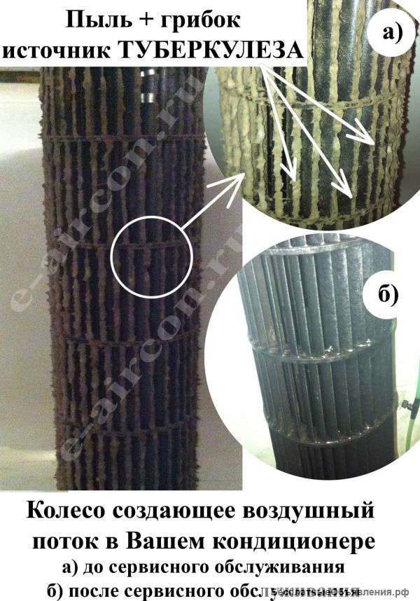 Обслуживание Сплит-систем