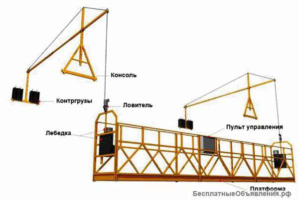 Фасадный подъемник (люлька) ZLP-630