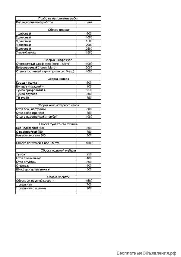 Сборка мебели на дому