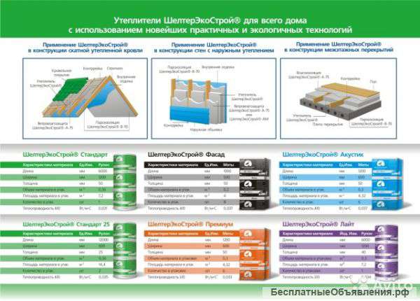 Утеплитель ШелтерЭкоСтрой безопасный недорогой