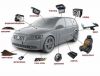 Интернет-сервис поиска автозапчастей и автоуслуг - доля в бизнесе