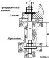 Крепеж метизы шпильки метровые