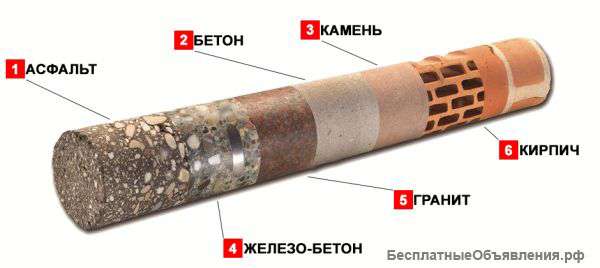 Алмазное сверление и резка