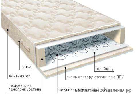 Преобрести ортопедические матрасы серии классик со склада в Симферополе