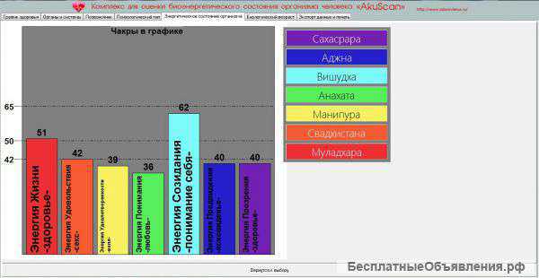 Диагностика организма AkuScan