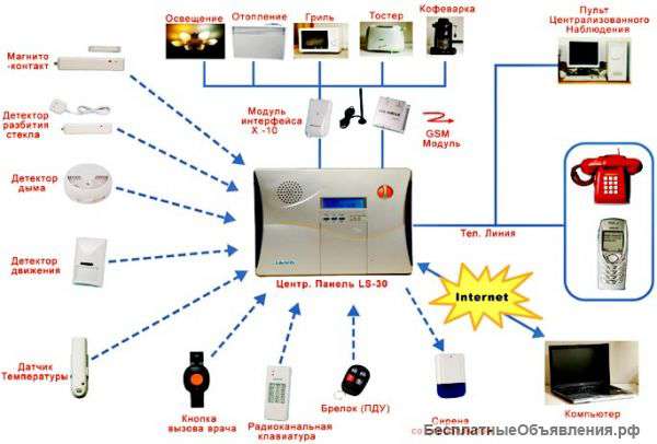 Установка охранных систем