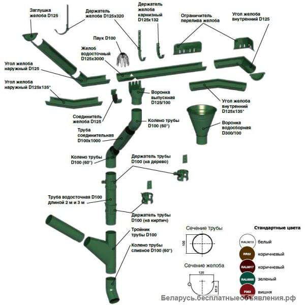 Водосточные системы МеталлПрофиль