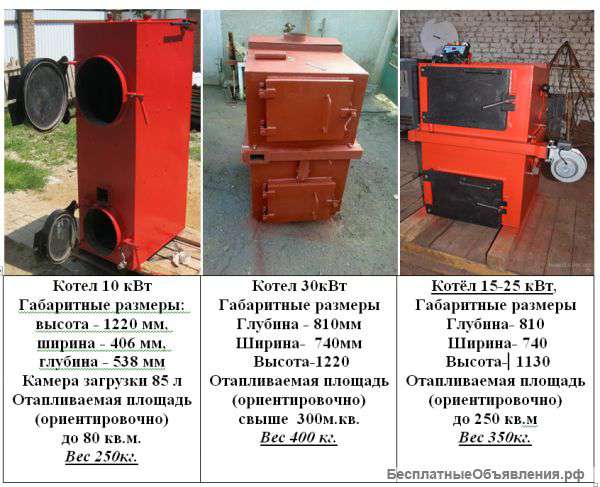 Пиролизные котлы