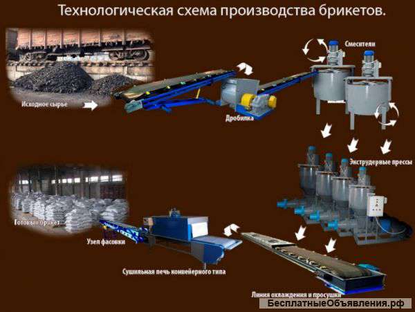 Комплекс брикетирования угольной пыли, торфа