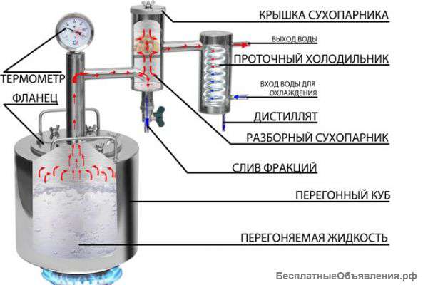 Самогонный аппарат