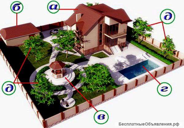 Земельные участки ИЖС по всей Омской области