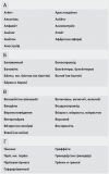 Дачный участок