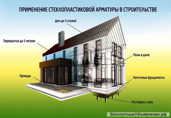 Слеклопластиковая арматура ГОСТ 31938-2012