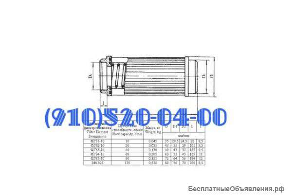 Фг31-10, фг32-10, фг33-10, фг34-10, фг35-10