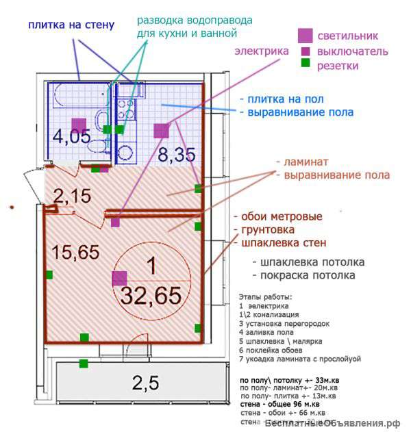 Кап ремонт 1квартиры 33 кв м в новострое
