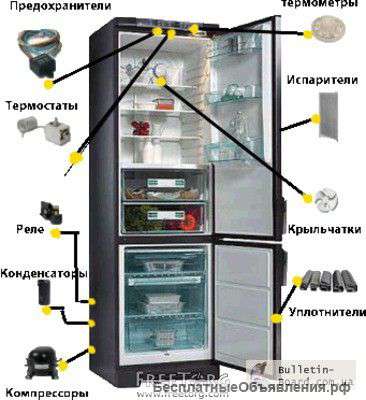 Ремонт холодильников в городе Зеленоград
