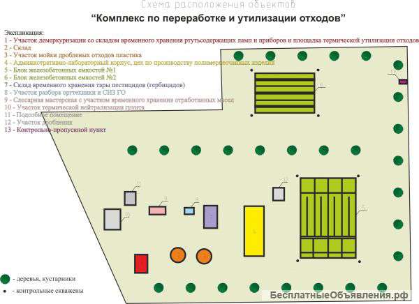 Продам комплекс по утилизации отходов