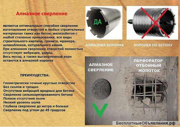 Алмазное сверление