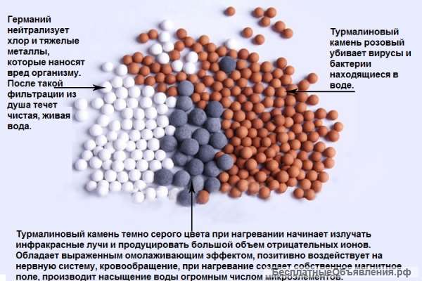 Лечебный душ-ионизатор с турмалином
