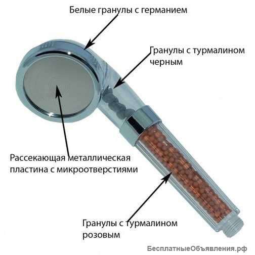 Лечебный душ-ионизатор с турмалином