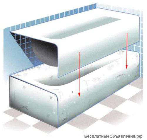 Акриловые вкладыши для ванн