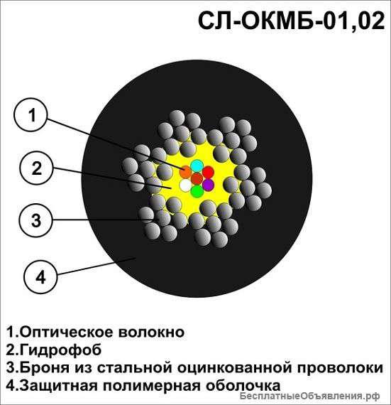 Оптический кабель СЛ-ОКМБ-01НУ-4Е2-1,5 «МЯГКИЙ» от ООО "НПП Старлинк"