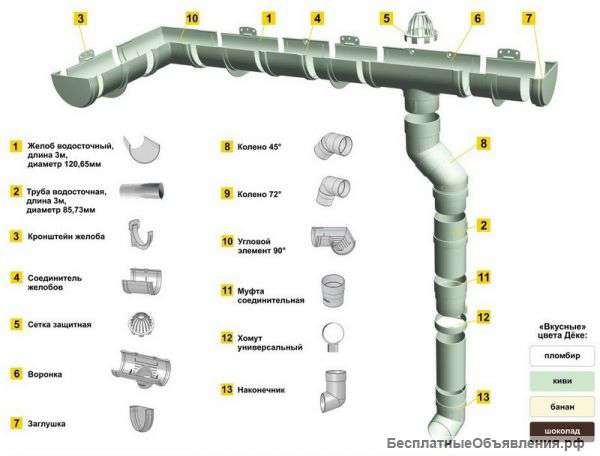 Трубы для водосточной системы