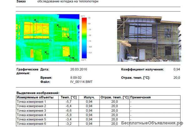 Тепловизионное обследование