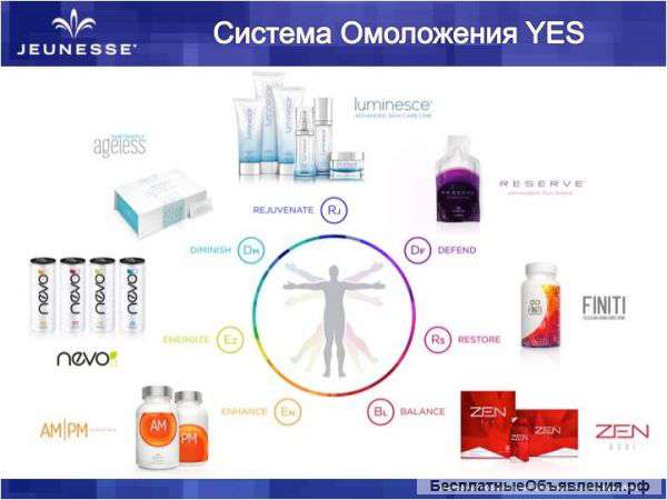 Полная система омоложения
