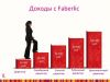 Менеджер-консультант