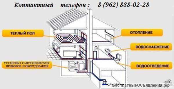 Сантехника, электрика, отопление (услуги)