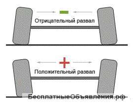 Развал-схождение 3D
