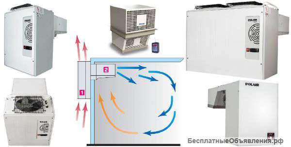 Холодильные моноблоки POLAIR