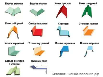 Фасонные изделия для кровли