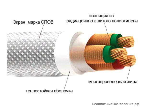 Поставка кабеля СПОВ