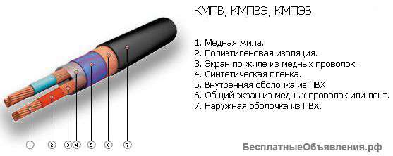 Поставки кабеля КМПВ, КМПВЭ, КМПВЭВ